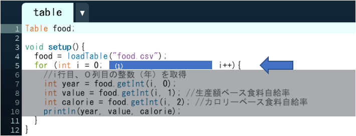 プログラムのコード画面
