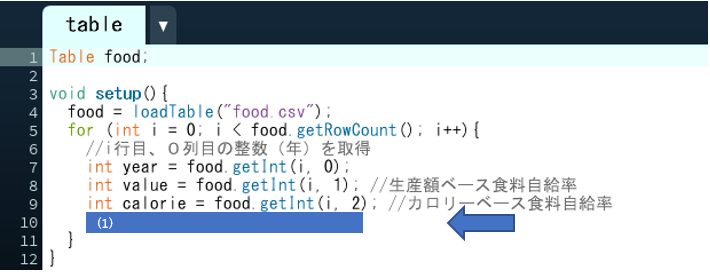 プログラムのコード画面